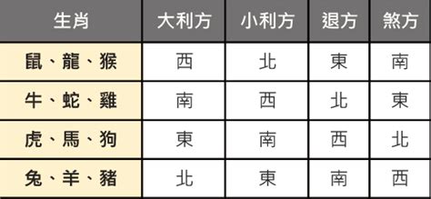 塔位座向|塔位方向：高效選擇靈骨塔位方位完整教學 